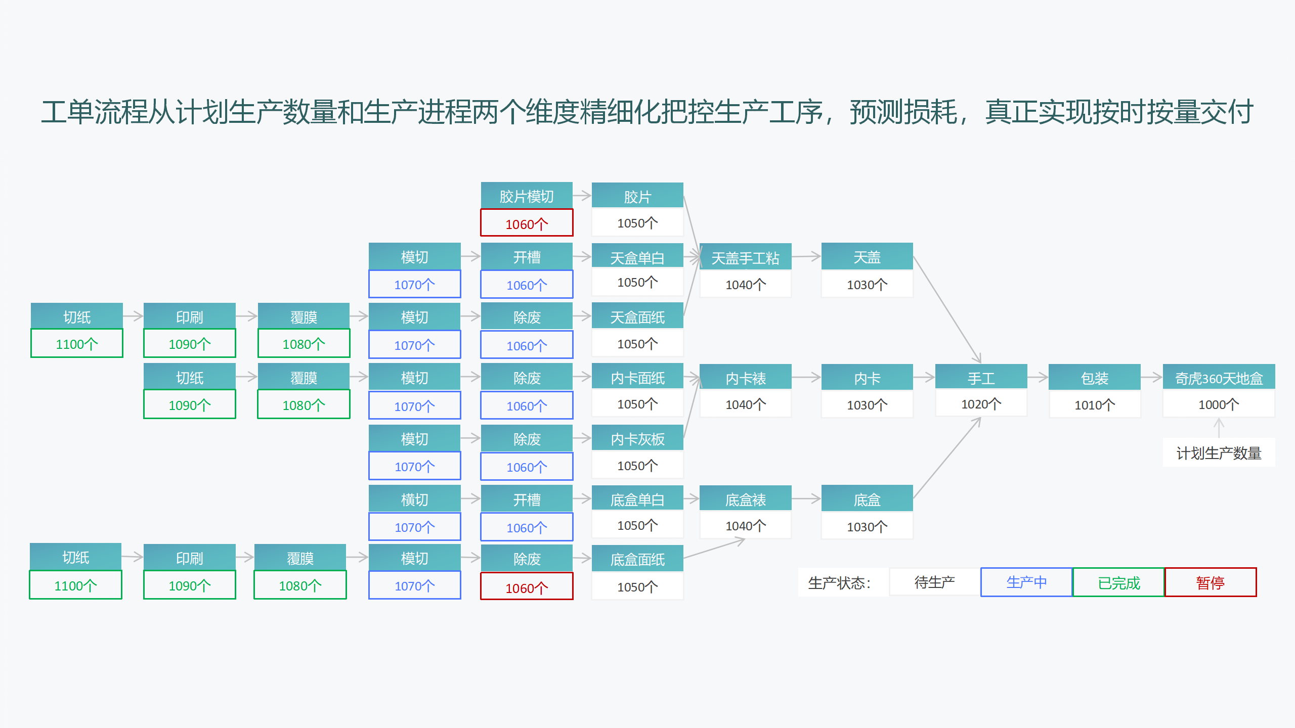 精迅ERP企业管理系统
