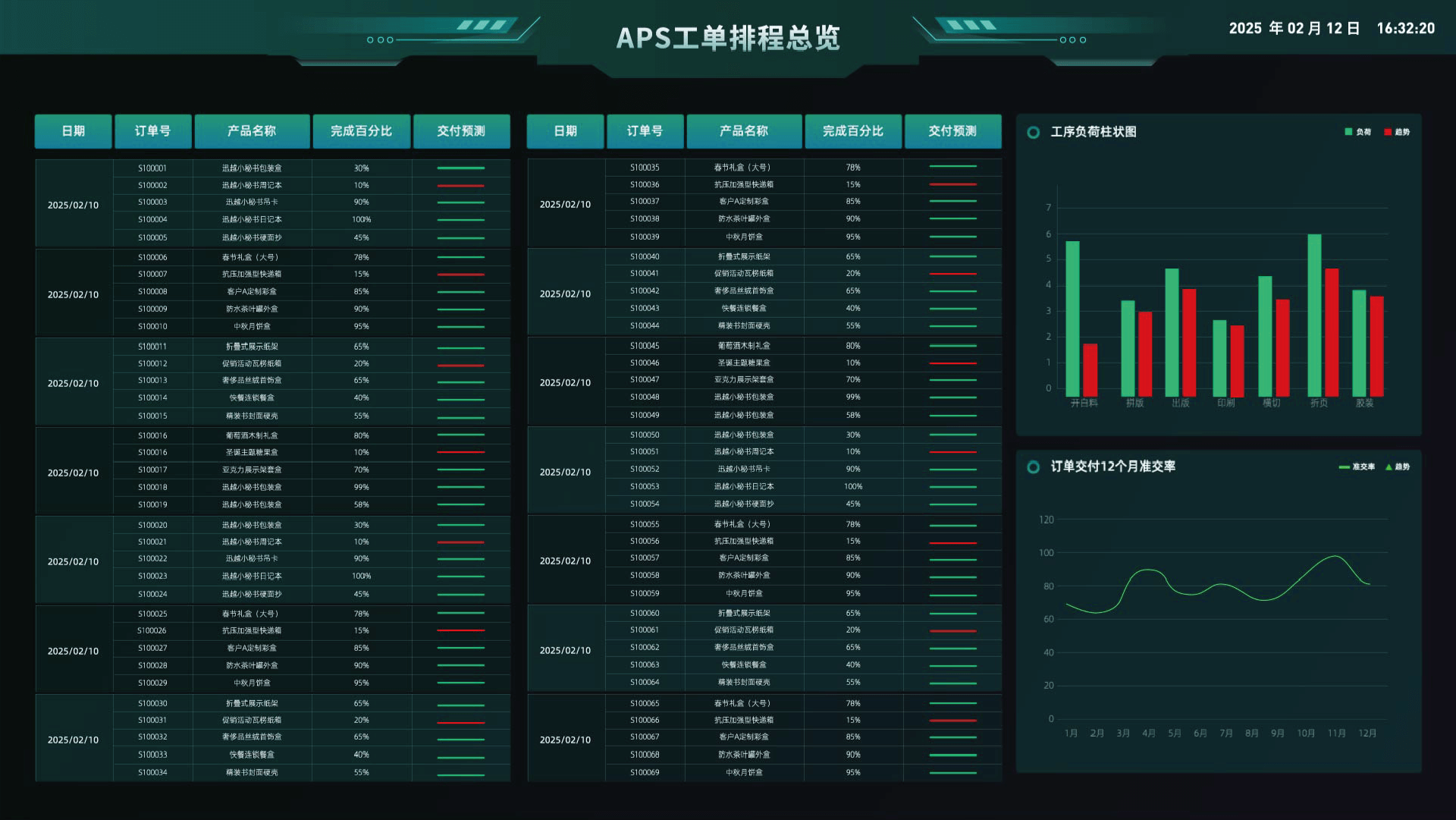 APS生产排程系统