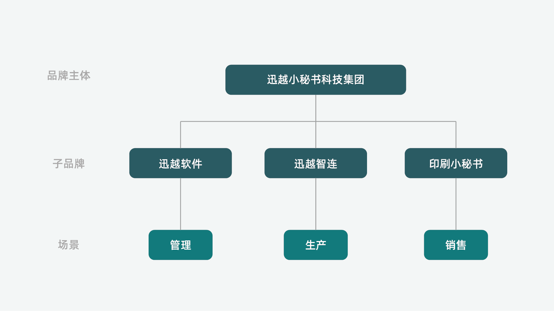 迅越简介
