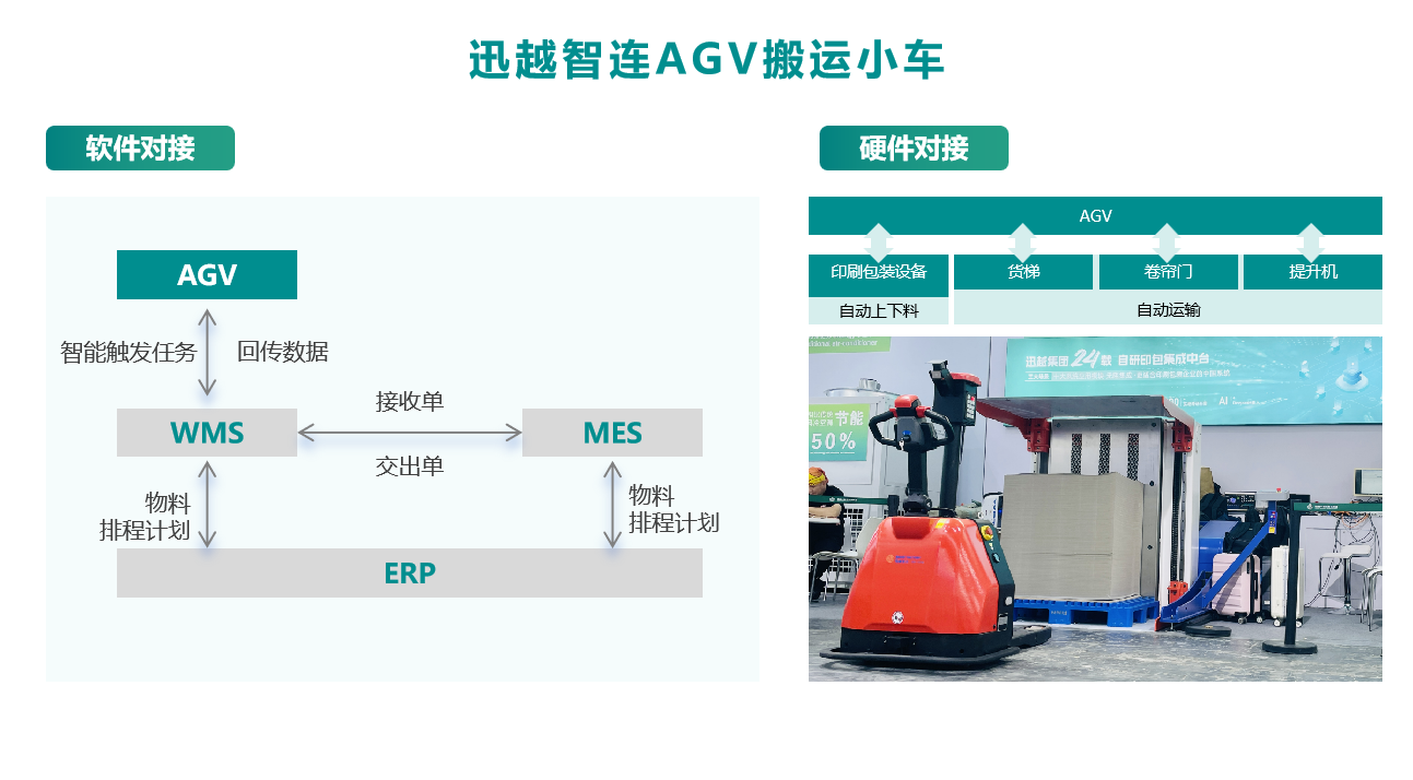 软硬件双向对接