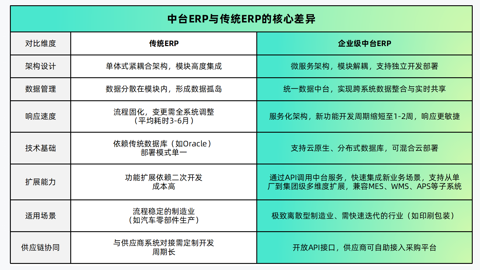 企业级中台ERP