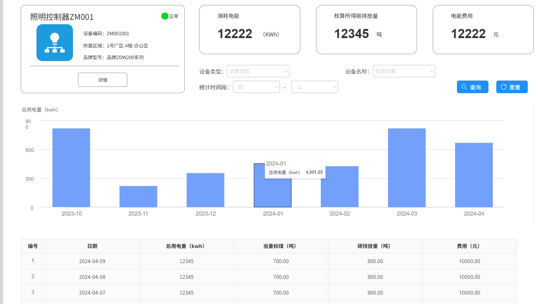 设备能效管理