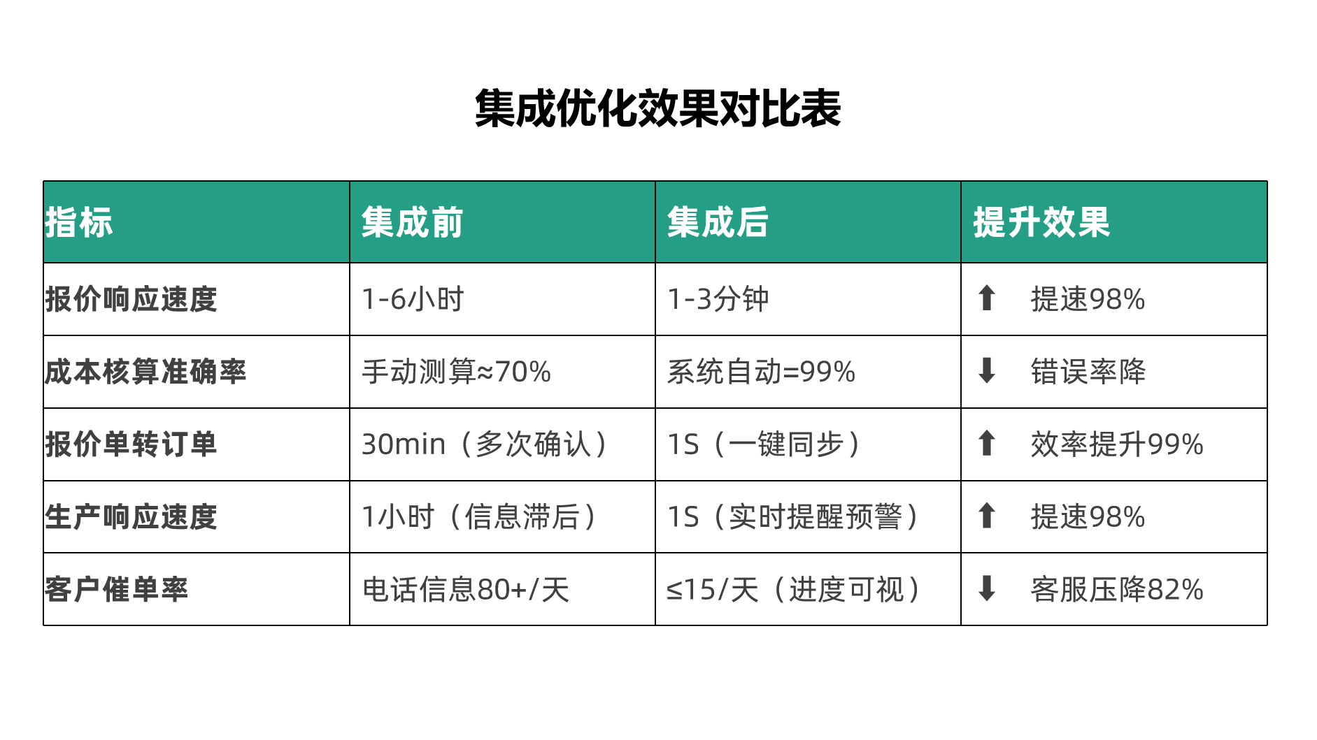 报价&ERP一体化