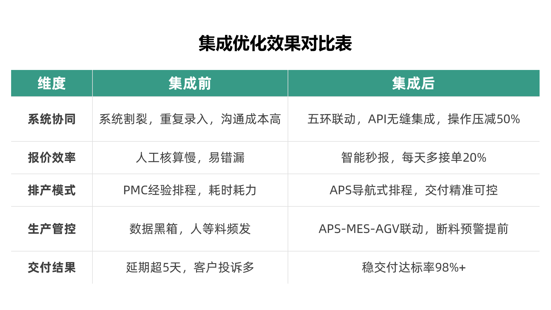 标准方案优势