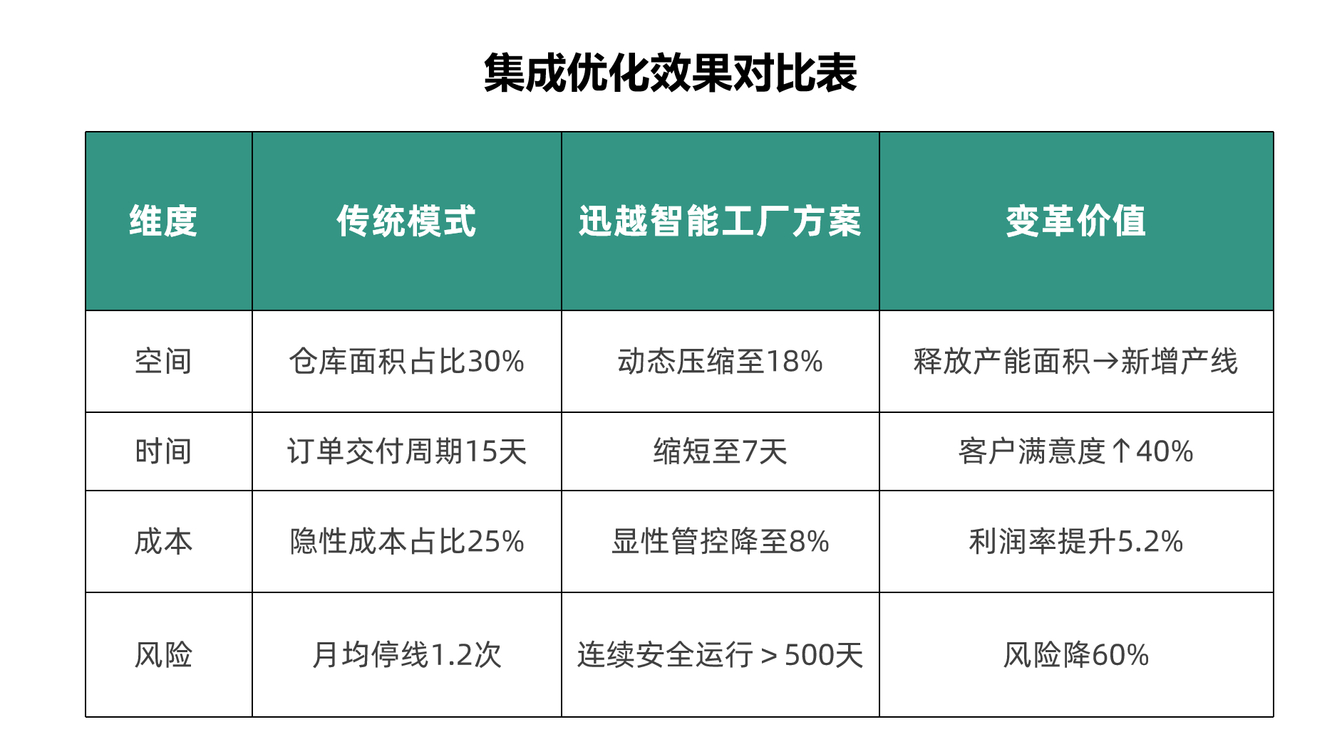 生态方案优势