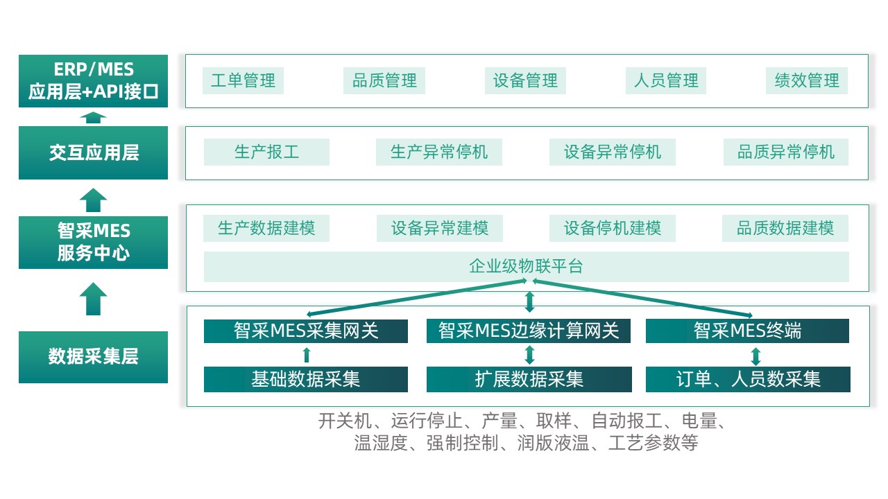 数据分析采集系统