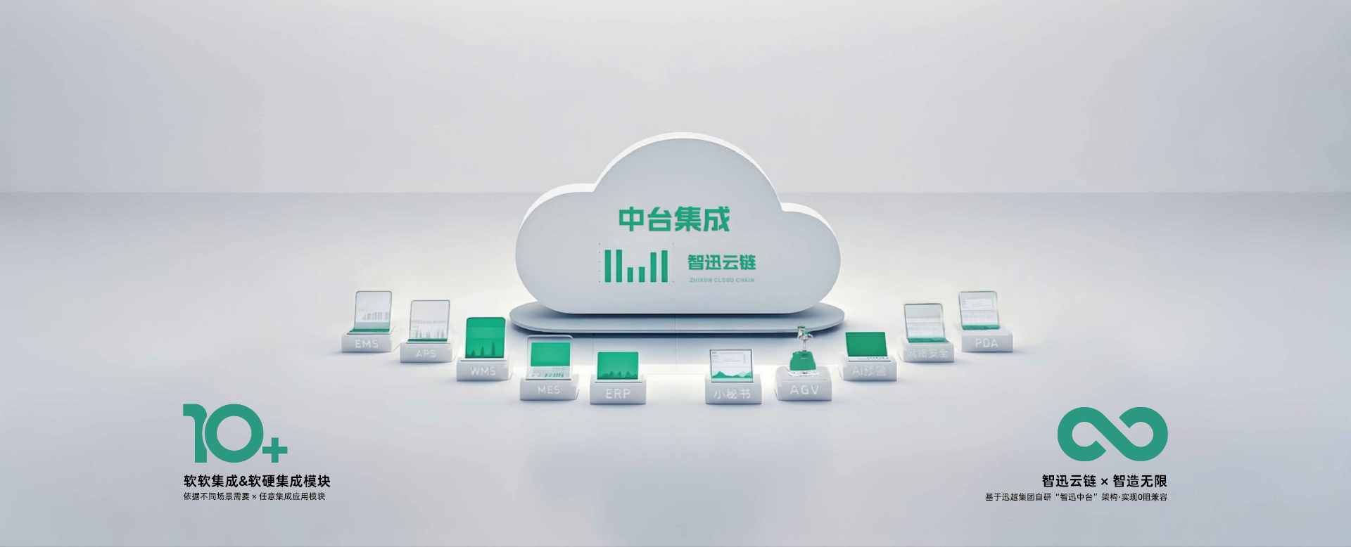  智迅云链ERP+N 模块集成模式