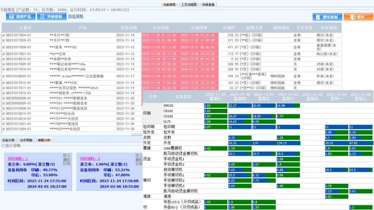 多排程策略比对