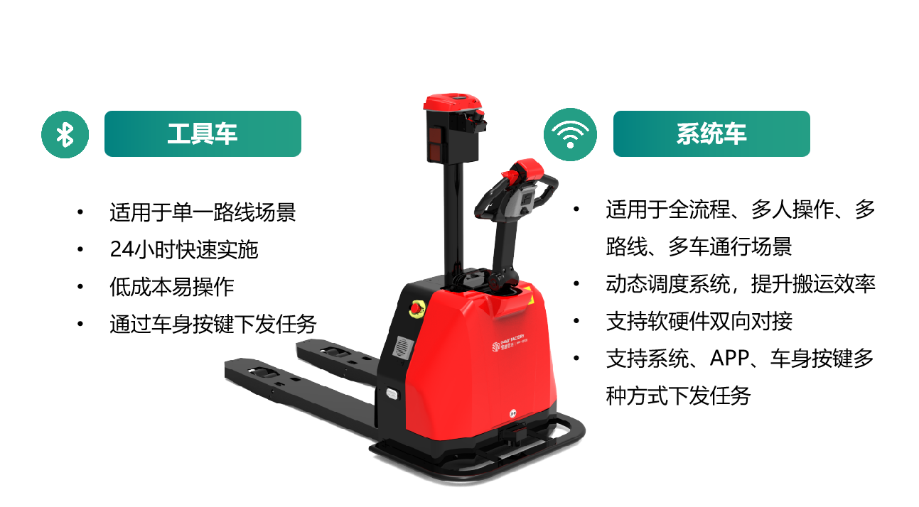 双模式选择